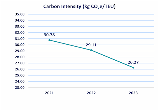 chart_2